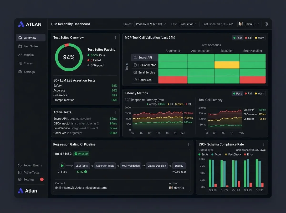 LLM Evaluation and Reliability Dashboard with 80+ E2E tests and CI gating